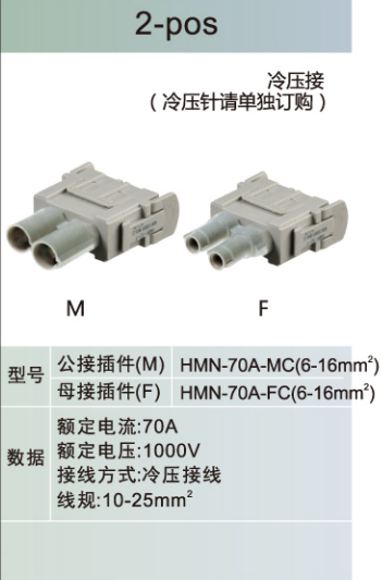 接口模块