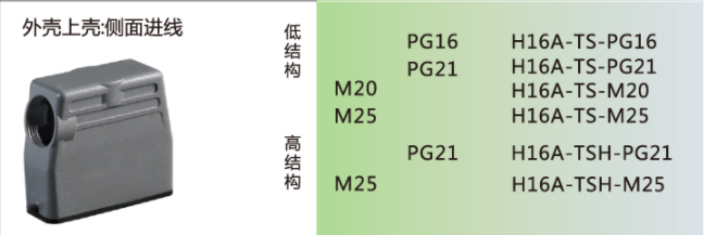 Easyline系列电源
