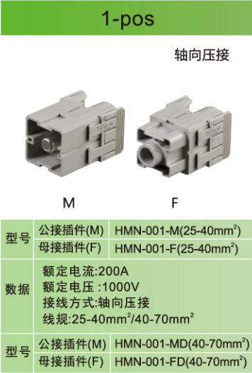安全栅