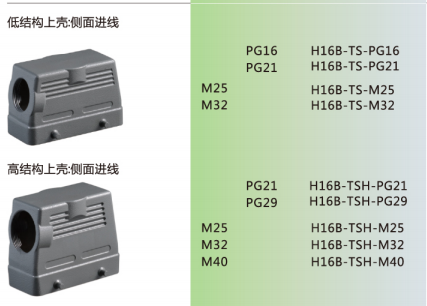 PCB连接器
